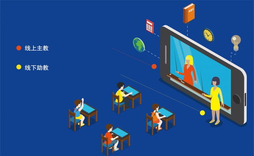 愛學仕智課 人機雙師模式，以科技賦能未來教育